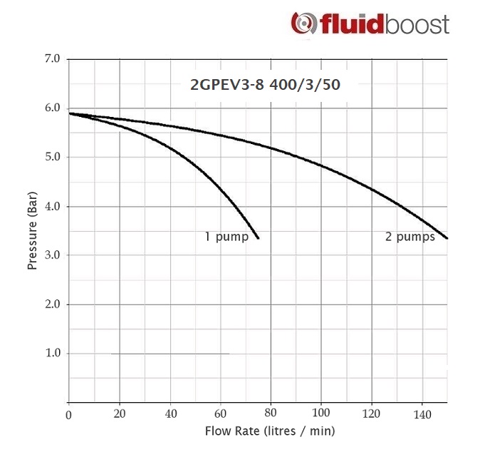 2GPEV3-8 Curve