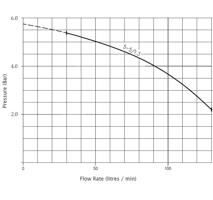 1GPE 5-5b Curve
