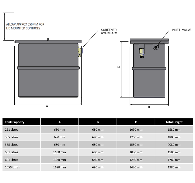 Narrow Range Dims