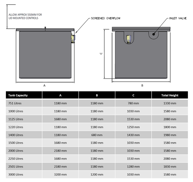Standard Range Dims