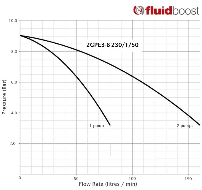 2GPE3-8