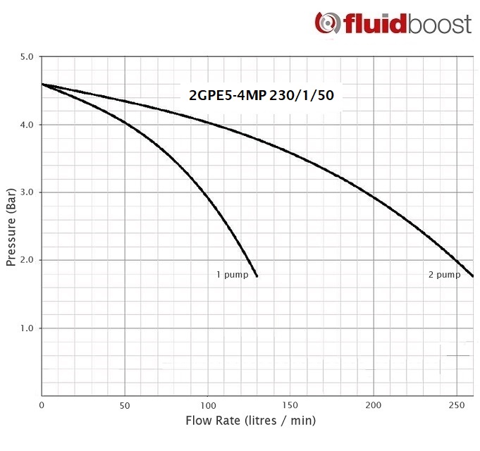 2GPE5-4MP
