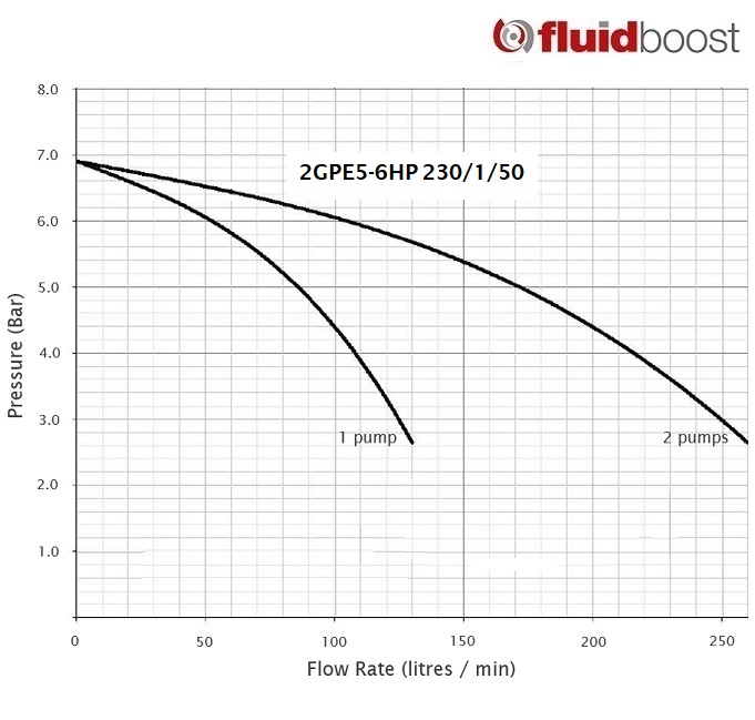 2GPE5-6HP