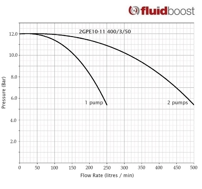 2GPEV10-11 Curve
