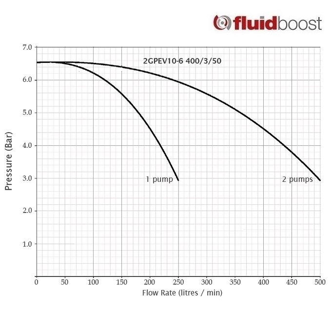 2GPEV10-6 curve