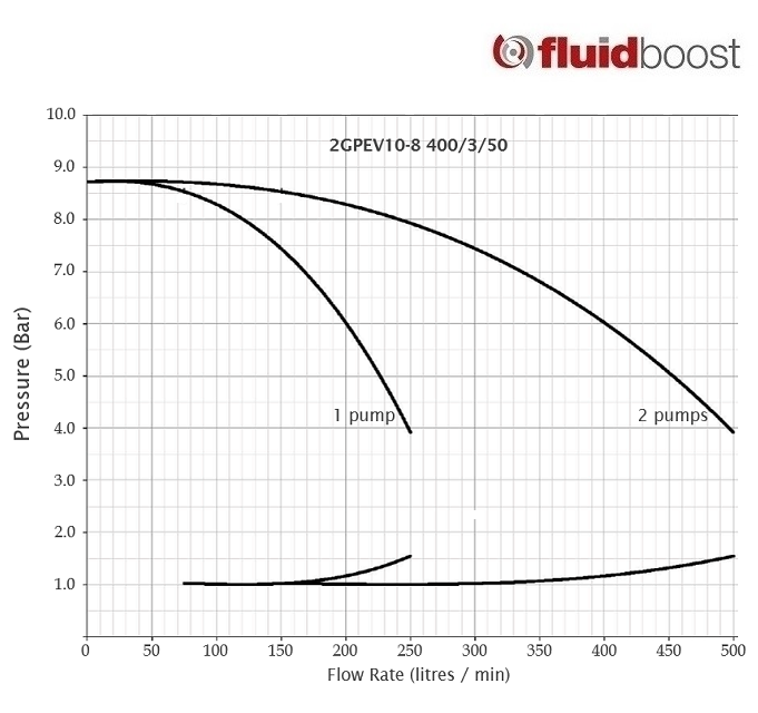 2GPEV10-8 Curve