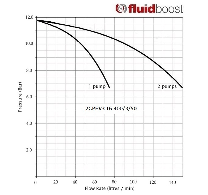 2GPEV3-16 Curve