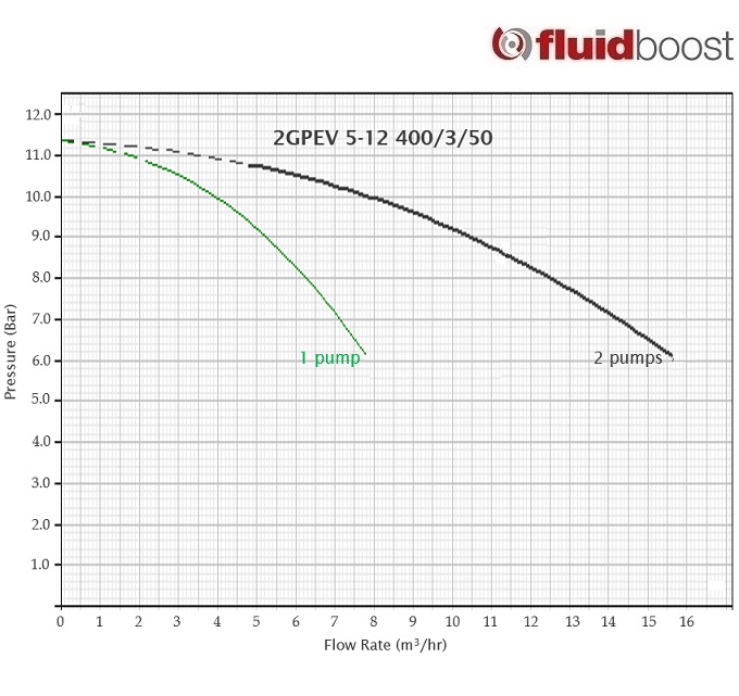 2GPEV5-12 Curve