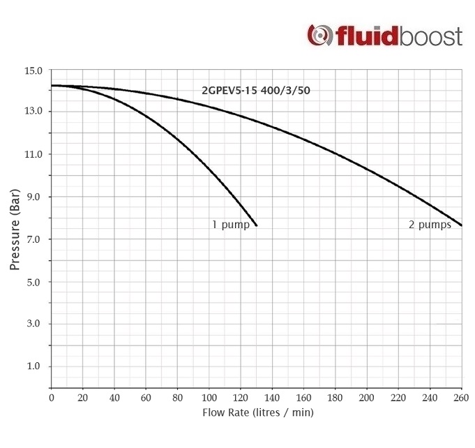 2GPEV5-15 curve