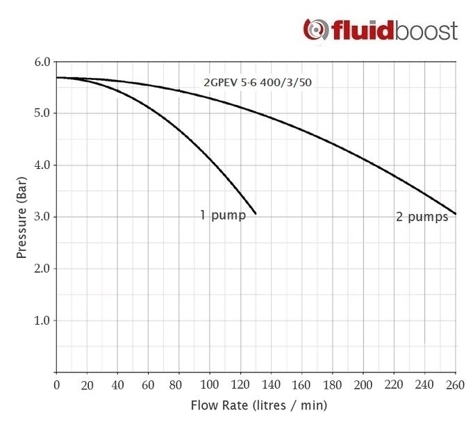 2GPEV5-6 Curve