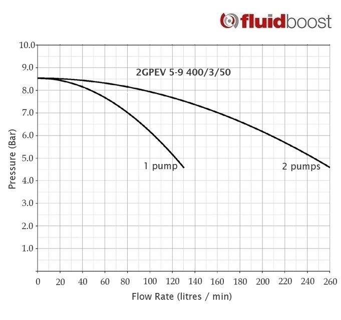 2GPEV5-9 Curve