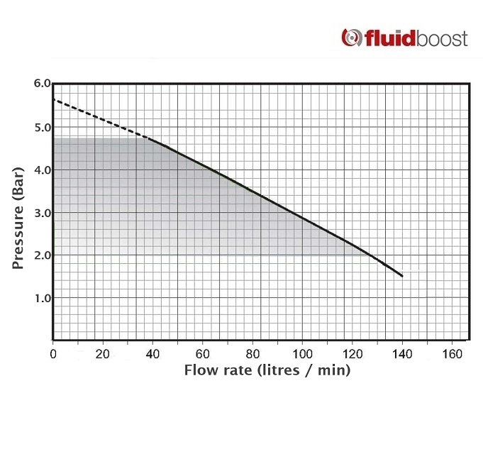 Curve