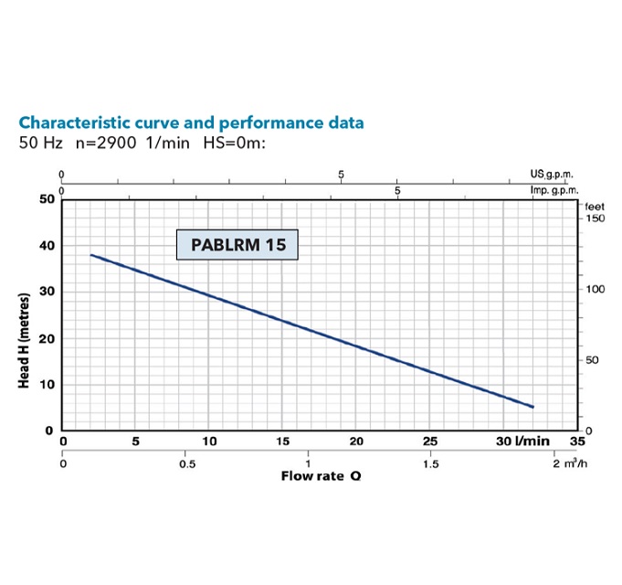 PABLRM15 Curve 680x640
