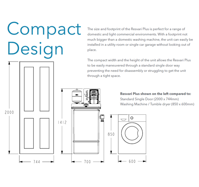 Resvari Compact Design